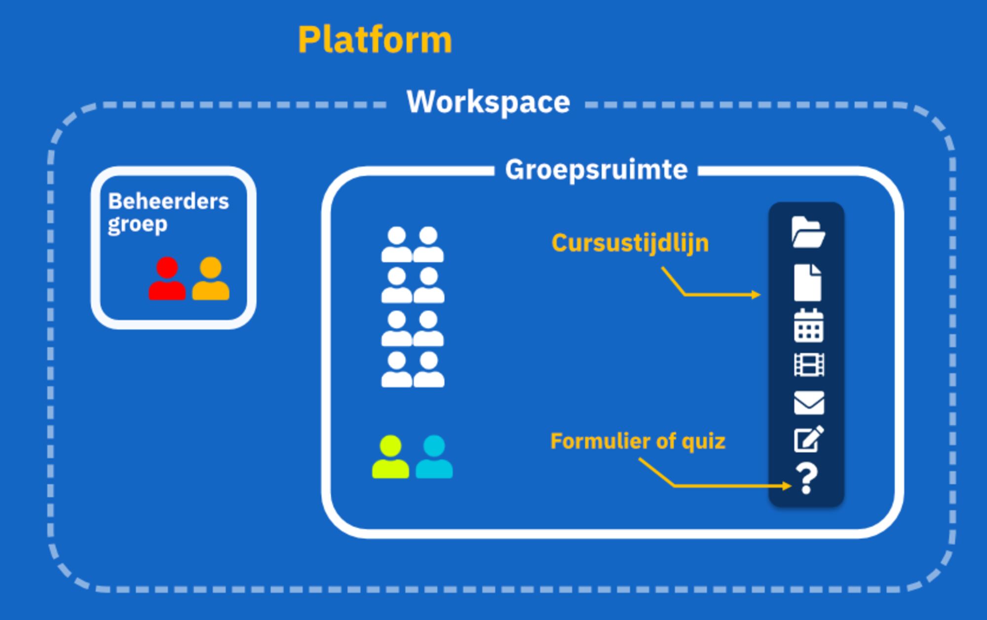 LS-diagram groupspace-workspace 3 NL.png