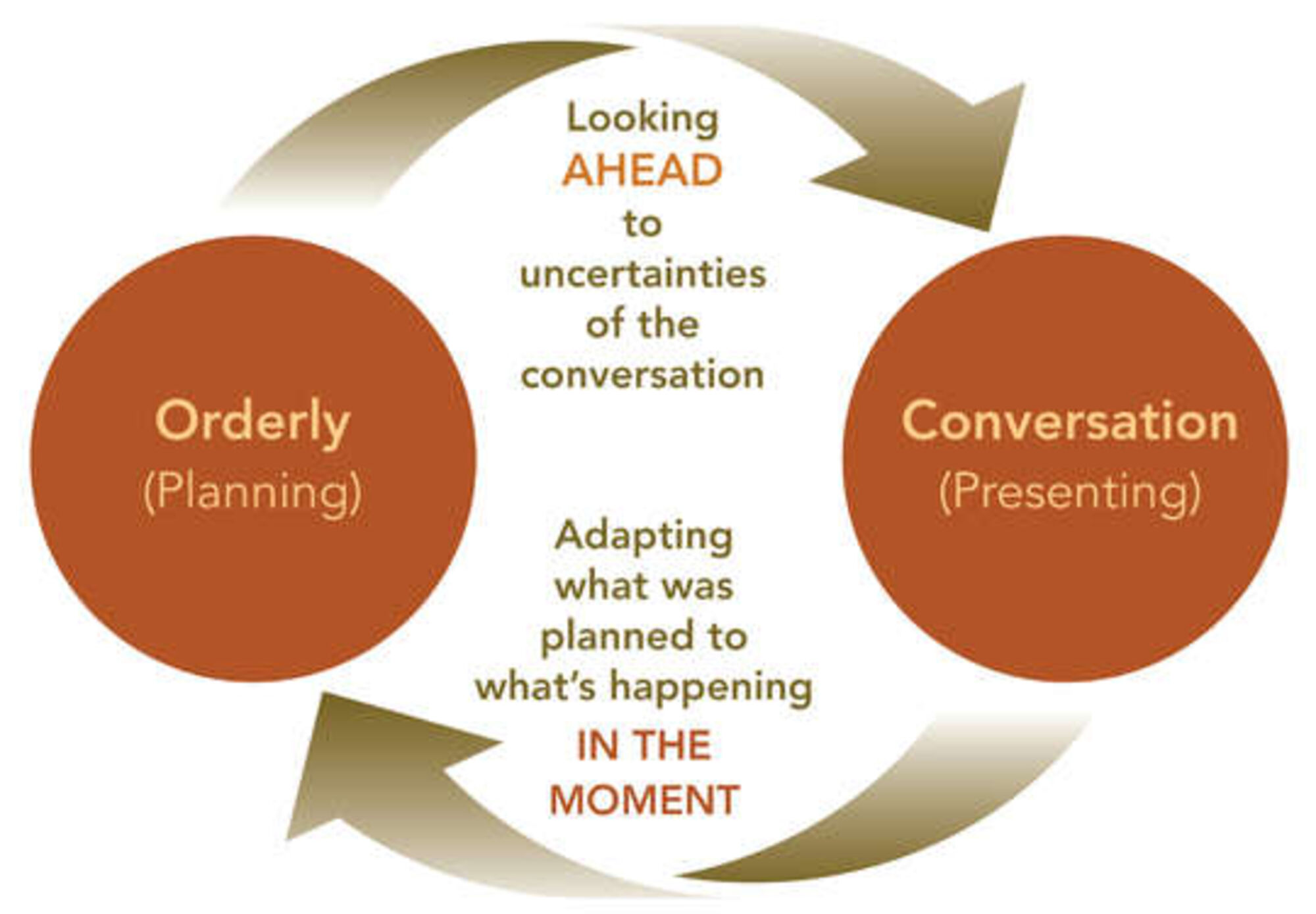 Guiding Principles @ Turpin Communication