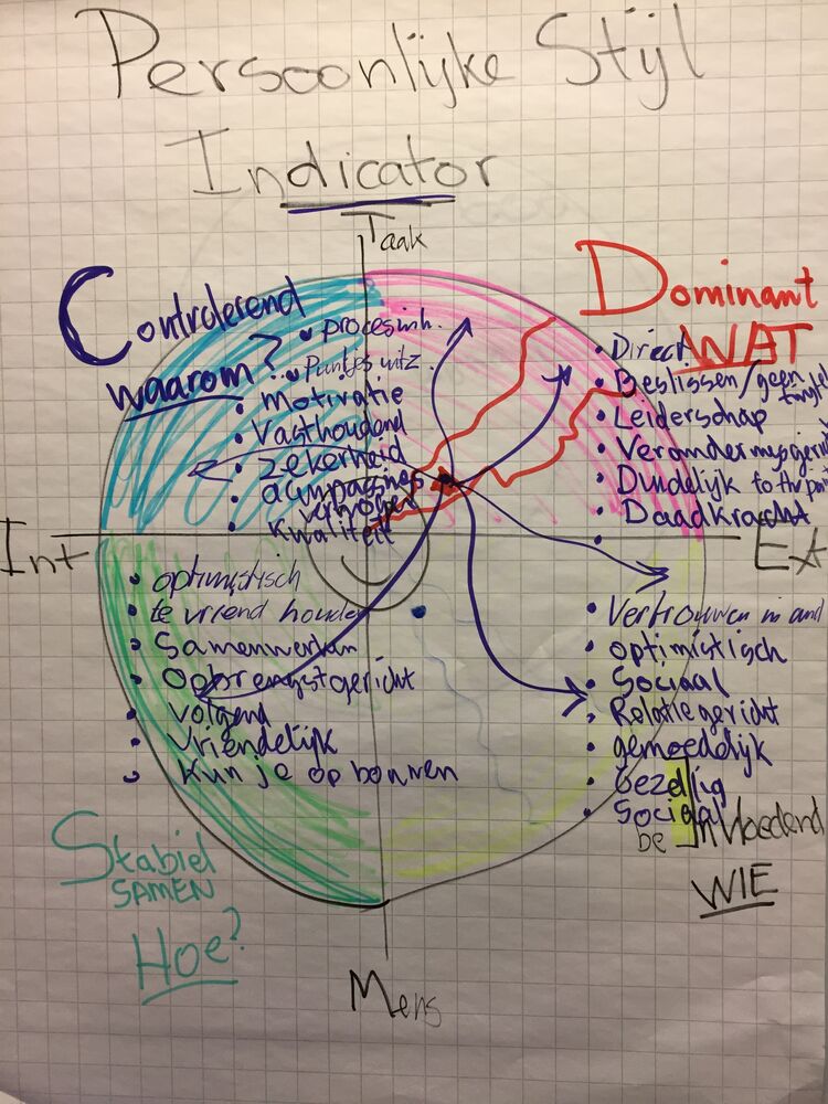 PSI model @ Delphi Mindconnection