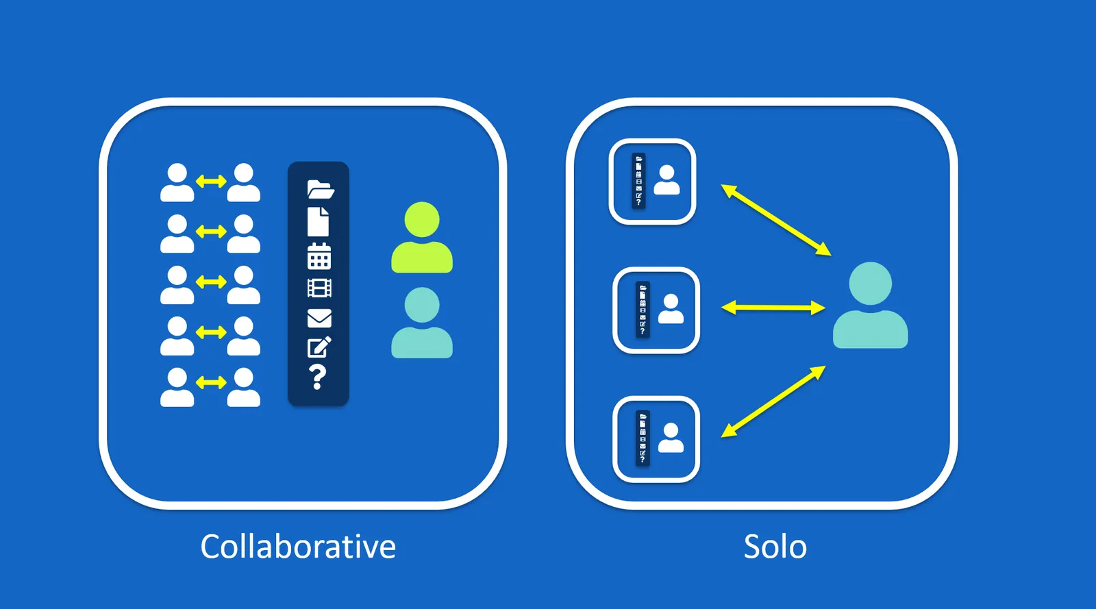 collaborative vs solo.png