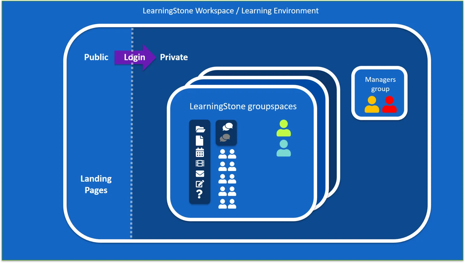 Learningstone workspace.png