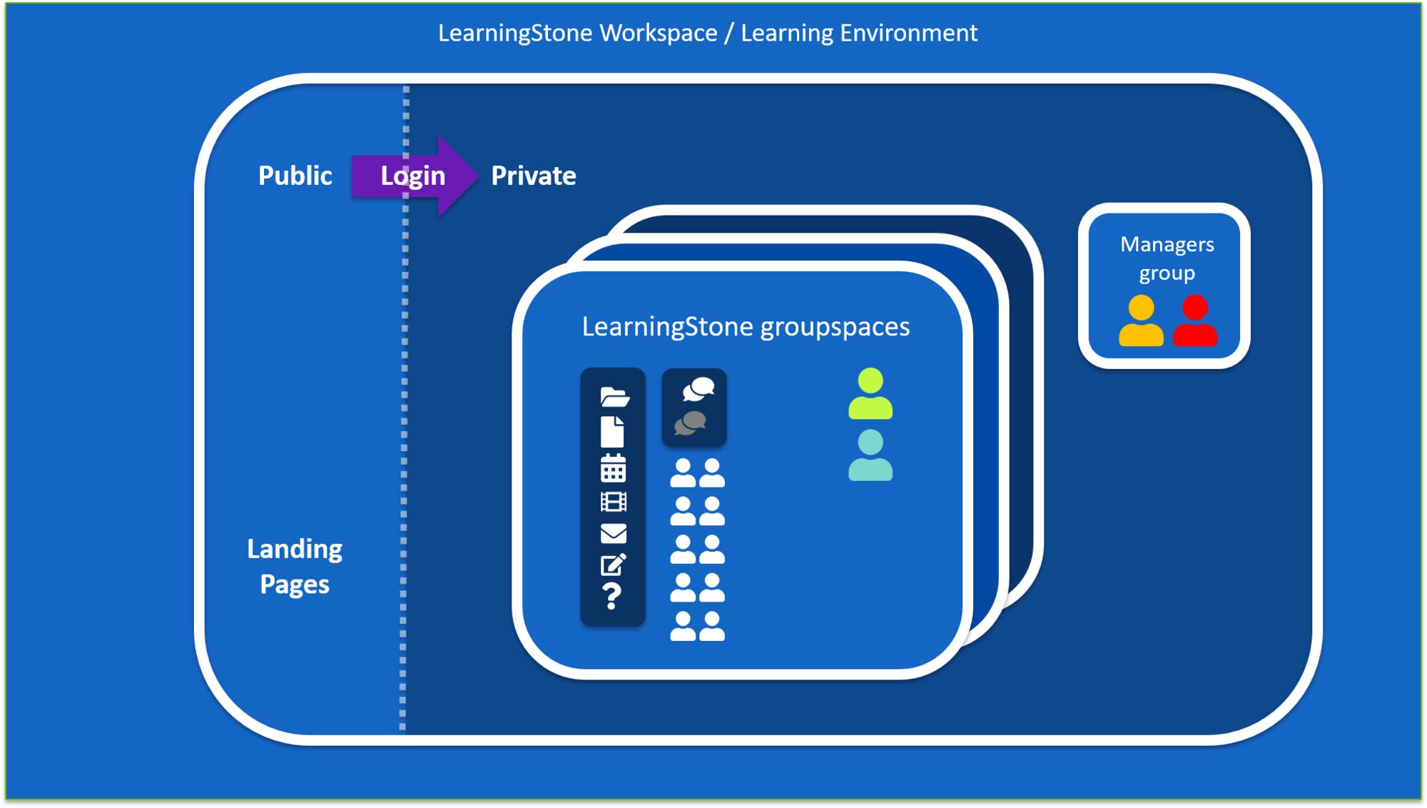 Learningstone workspace.png