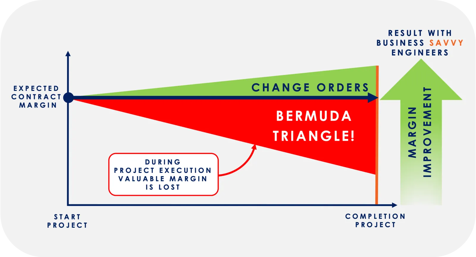 20260318 Bermuda Triangle